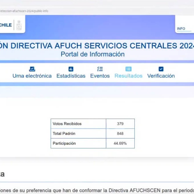 Exitosa jornada electoral para AFUCH Servicios Centrales