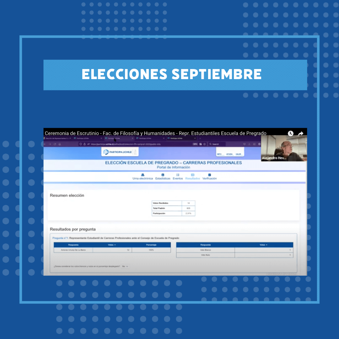 Septiembre 2023: Conoce las elecciones que realizamos para la comunidad de la Casa de Bello